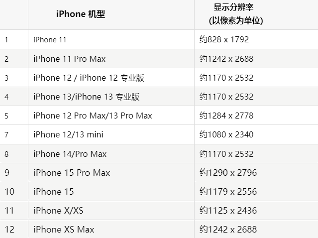 苹东明果维修分享iPhone主屏幕壁纸显得模糊怎么办