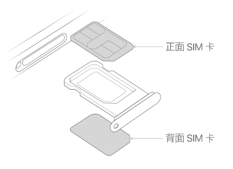 东明苹果15维修分享iPhone15出现'无SIM卡'怎么办 