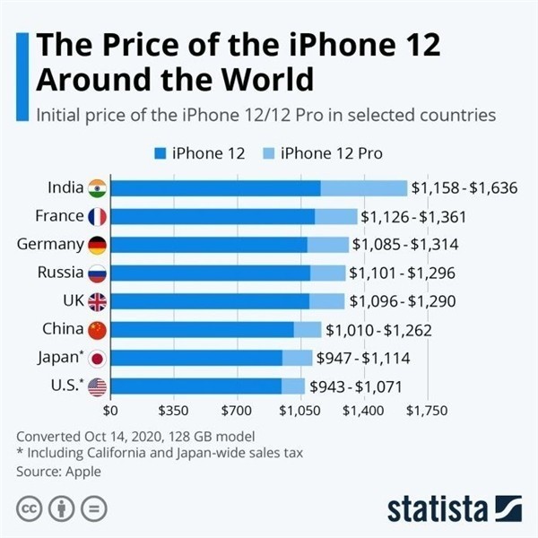 东明苹果手机维修分享哪个购买iPhone 12/12 Pro更便宜 