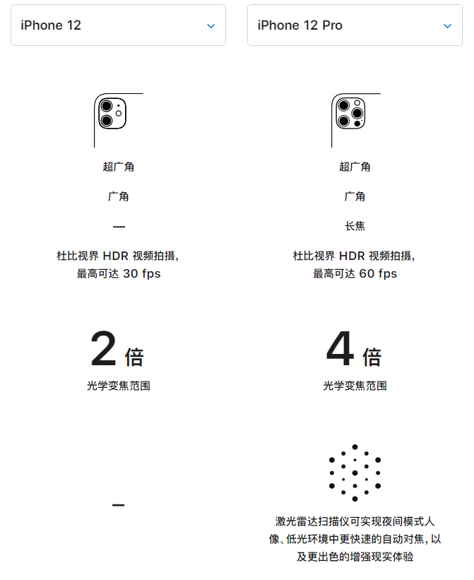 东明苹果手机维修分享苹果 iPhone 12 与 iPhone 12 Pro 选哪款 